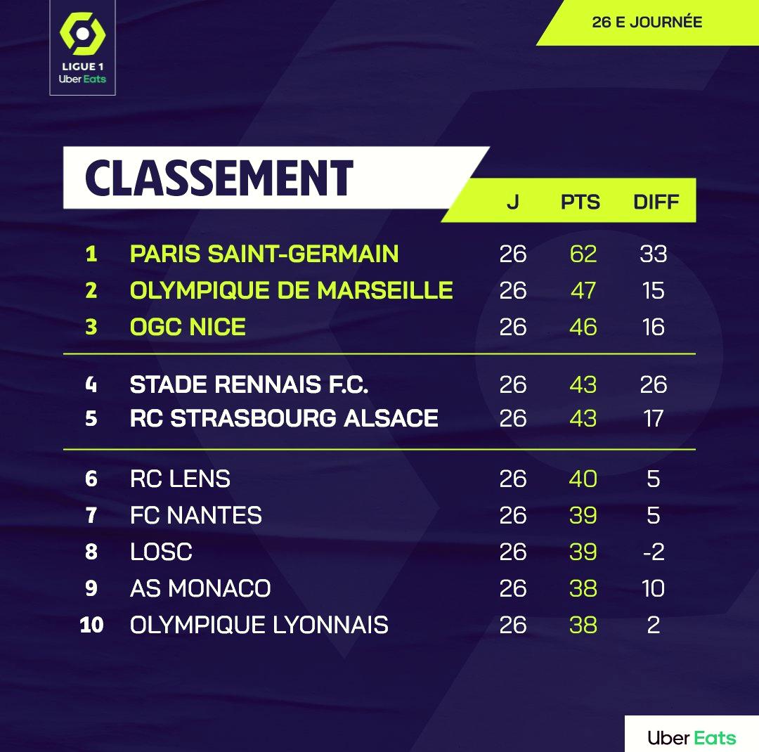 巴黎圣日耳曼迎全明星赛关键赛摩纳哥今晚临场应变，媒体一致点评：上海海港调整名单备战西甲 